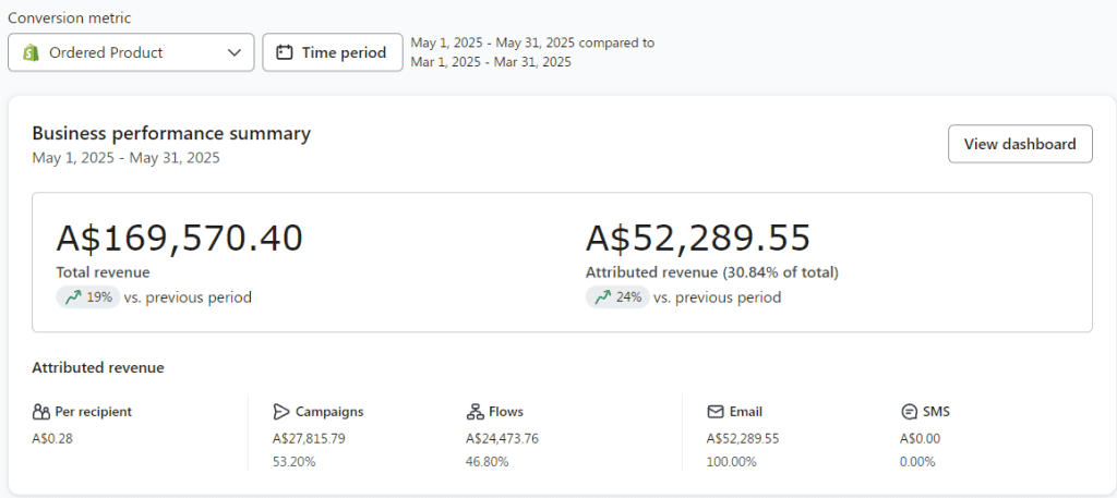 Business Professional Summary | Boko Digital
