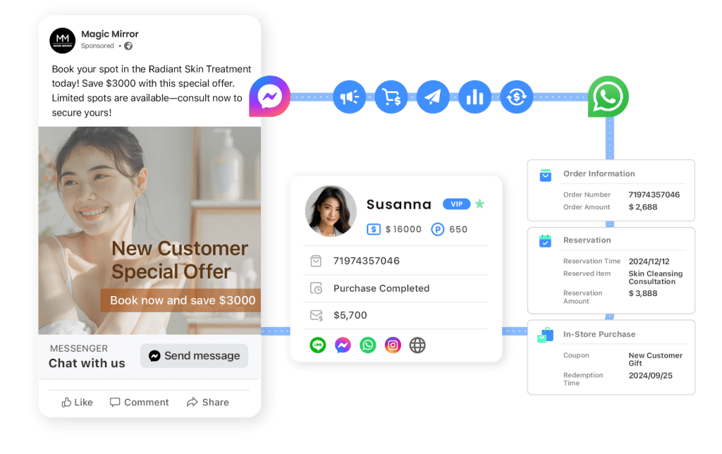 Cross-Platform Retargeting with AI Audiences