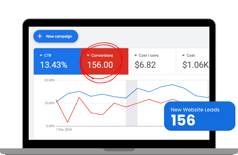 Alysium Spa Digital Marketing