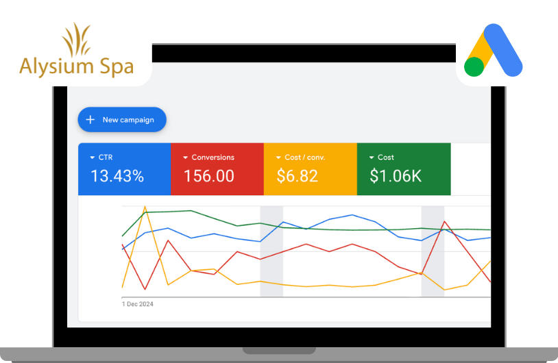 Marketing for Spa