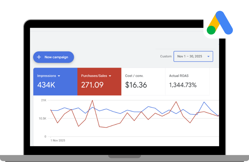 Google Ads for Fashion Brands