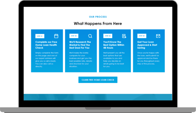 Web Development | Boko Digital Solutions